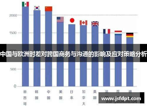 中国与欧洲时差对跨国商务与沟通的影响及应对策略分析