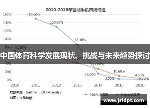 中国体育科学发展现状、挑战与未来趋势探讨