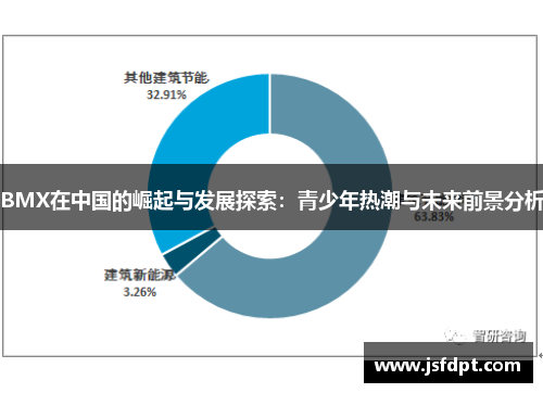 BMX在中国的崛起与发展探索：青少年热潮与未来前景分析