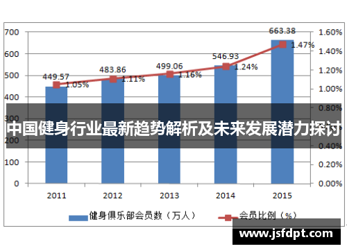 中国健身行业最新趋势解析及未来发展潜力探讨