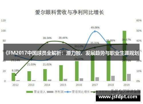 《FM2017中国球员全解析：潜力股、发展趋势与职业生涯规划》