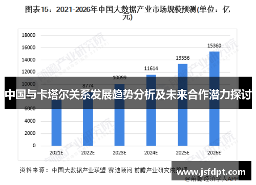 中国与卡塔尔关系发展趋势分析及未来合作潜力探讨